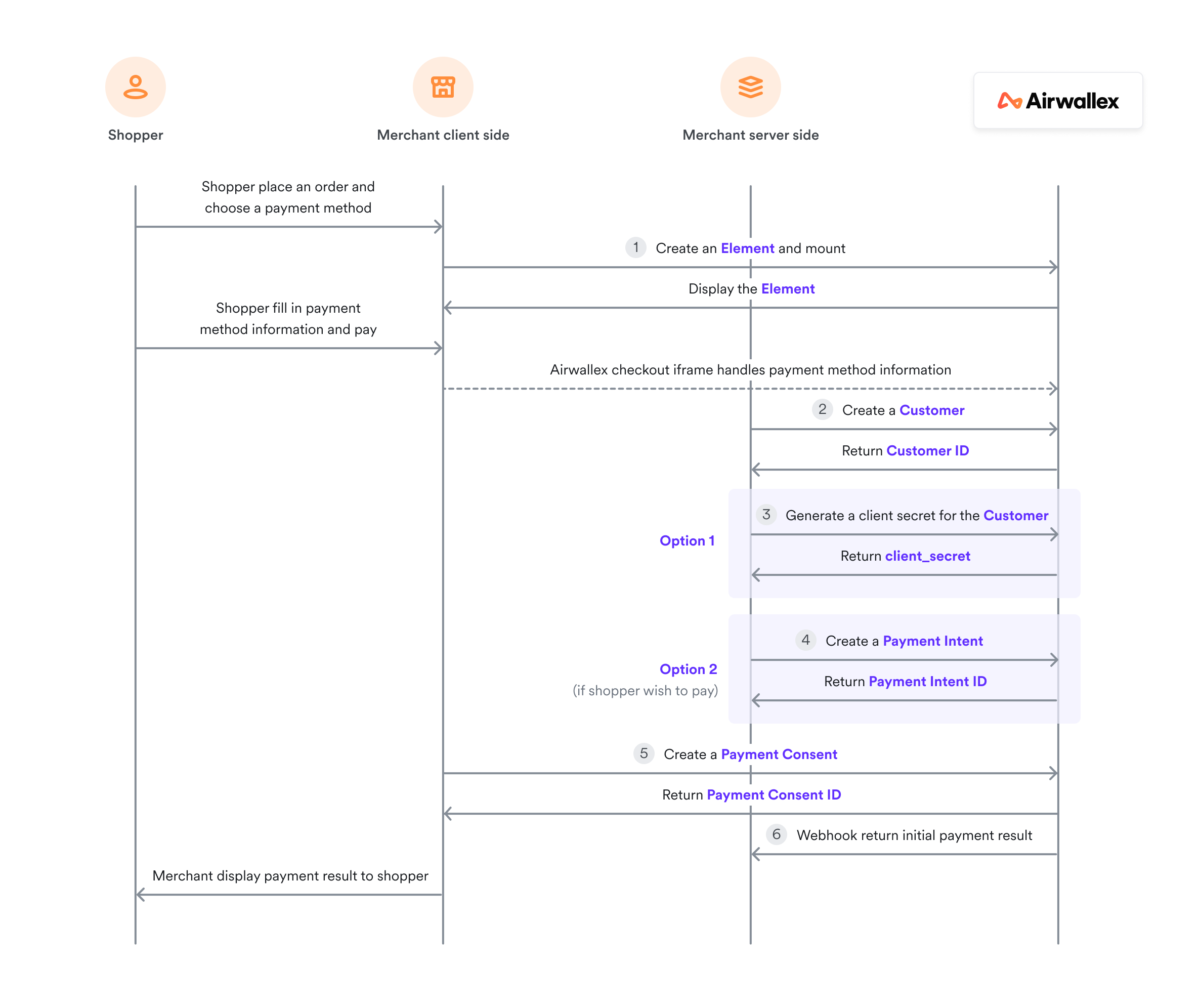 EF-capturing_credential.png