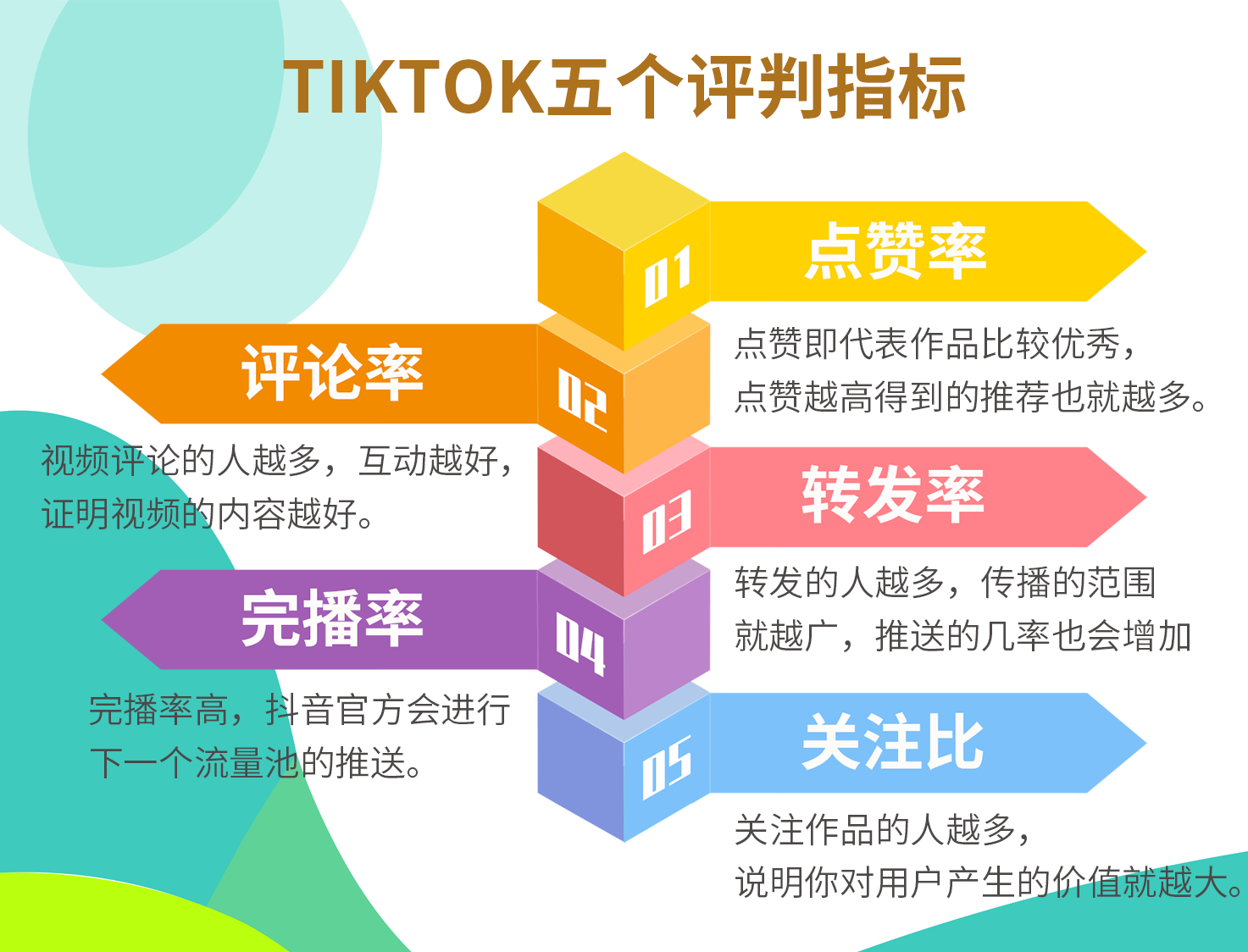 想要做好TikTok运营，你需要先了解这些事