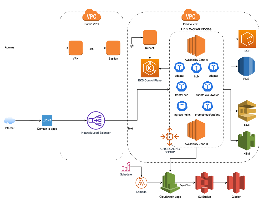 BBVA-inline-architecture.2538f8efdf73ea28a35c01b2b2468584536e37be.png