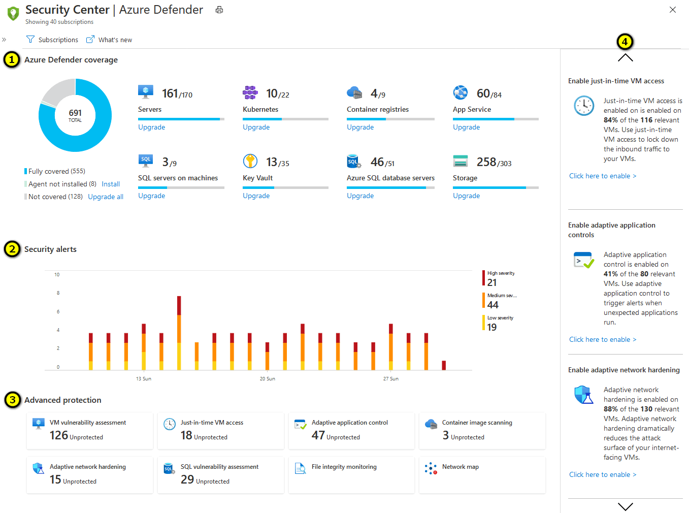 Azure Defender 仪表板示例