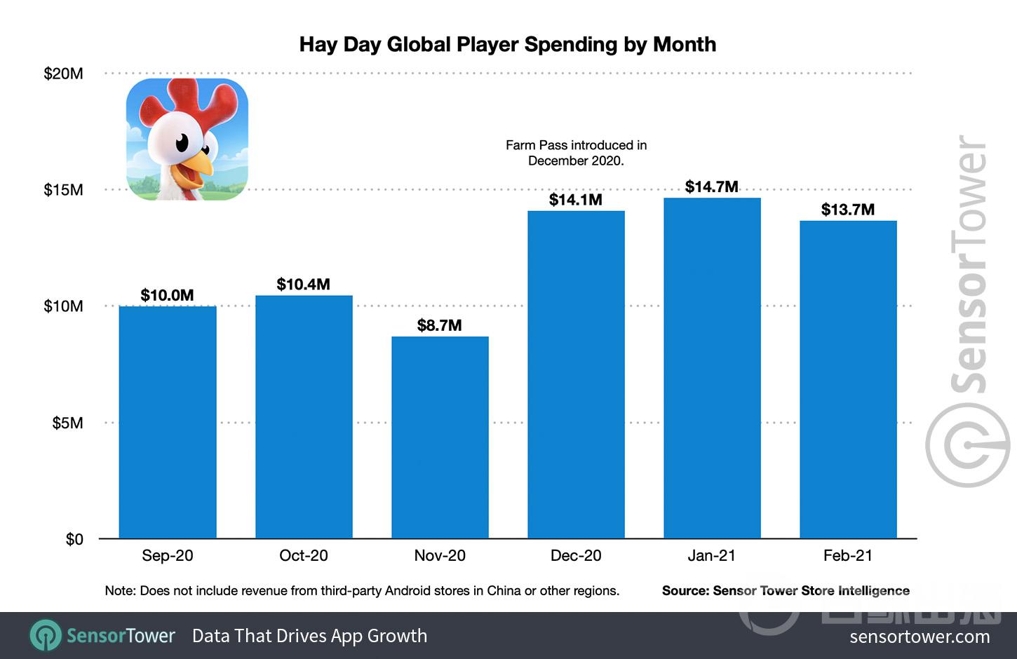 「王国纪元」月流水翻了一倍，Battle Pass 已成各大头部手游的爆款变现策略 (2).jpg