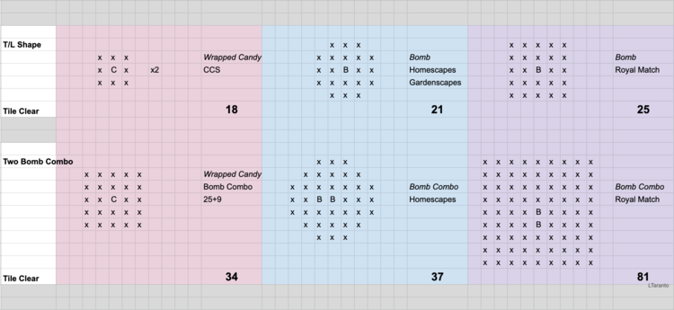 SquareBlastComparisonTable.png