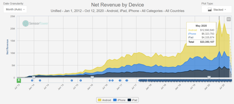 revenues.png