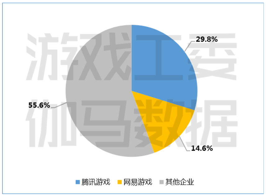 腾讯网易收入.png