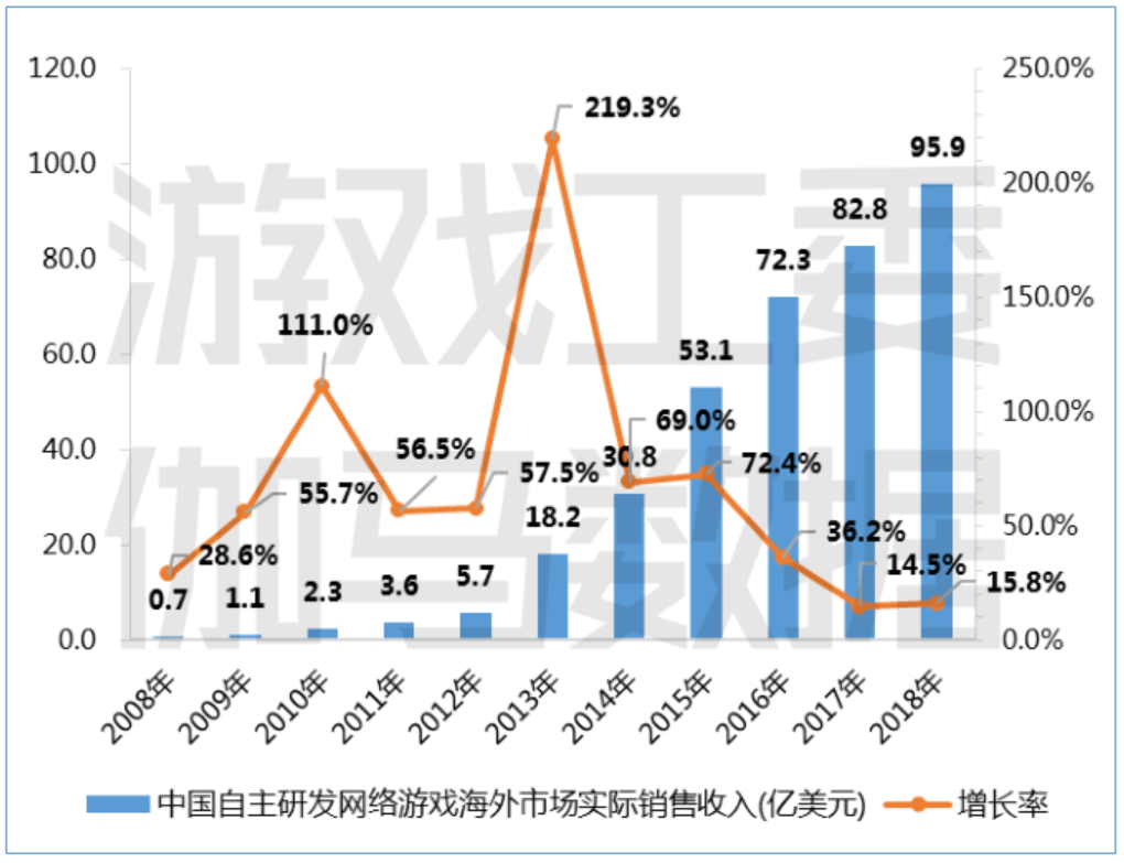 出海游戏收入.png