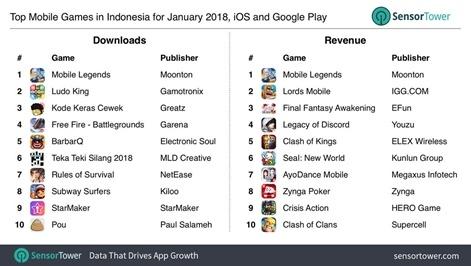 indonesia-mobile-games-jan-2018-r471x.jpg