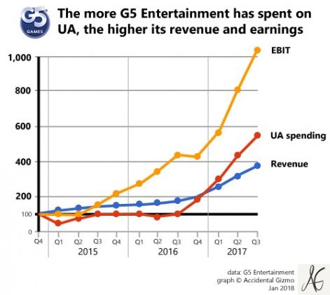 g5revenue-ua-ebit2014-2017500-r471x.jpg