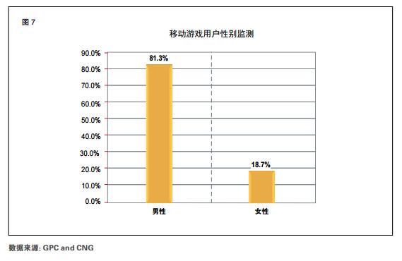 2015Q2手游产业报告：用户3.63亿 收入114.7亿