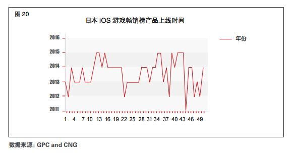 2015Q2手游产业报告：用户3.63亿 收入114.7亿