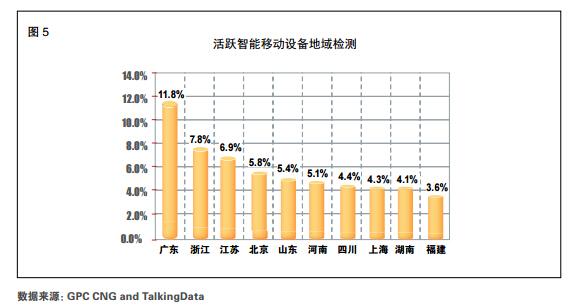 2015Q2手游产业报告：用户3.63亿 收入114.7亿