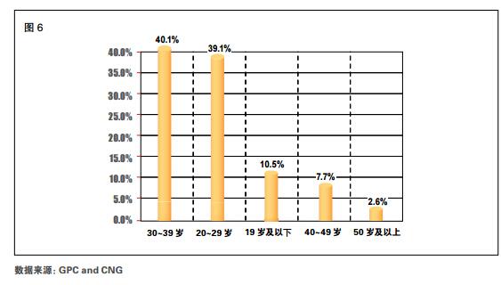 2015Q2手游产业报告：用户3.63亿 收入114.7亿