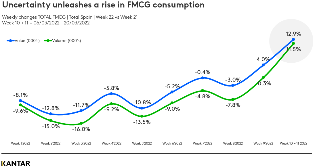 spain-gms-april-graph-1.png