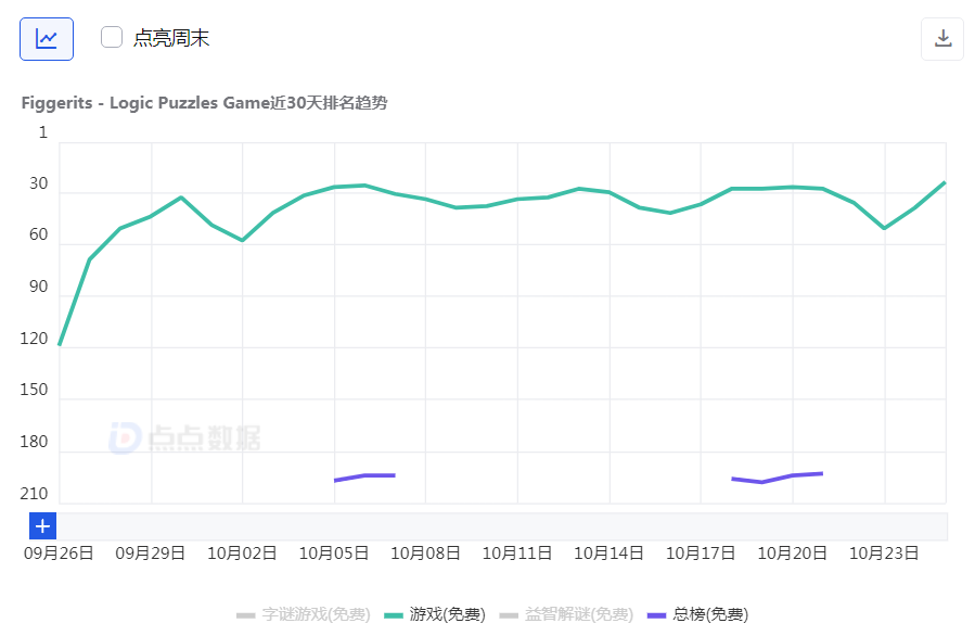 iOS榜单.png