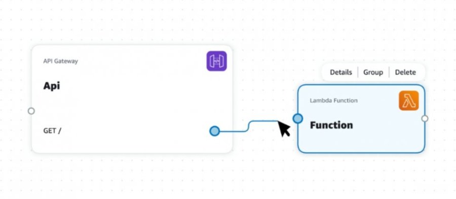 visualize_and_create_your_serverless_workloads_with_aws_application.jpg