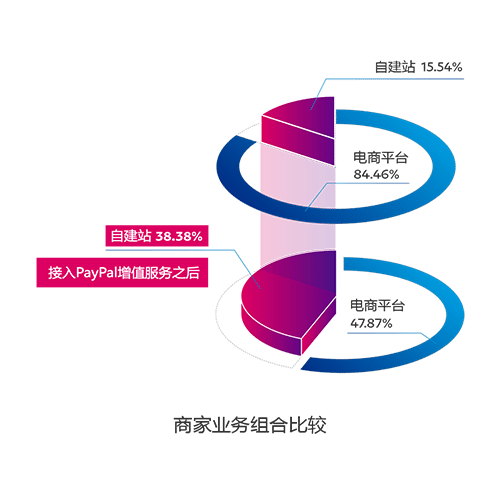 pie-chart-zh.png