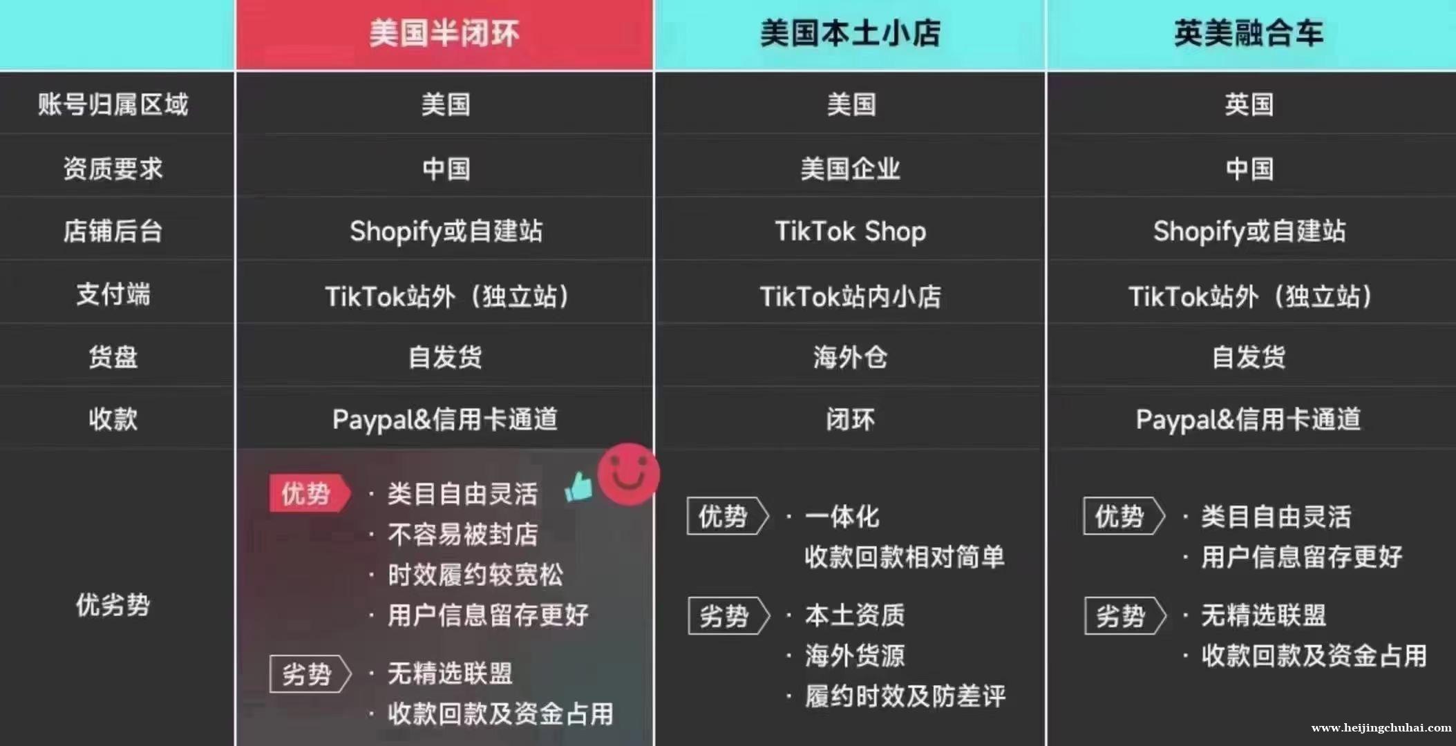 转让TIKTOK全球直播号•代提万里汇额度•代开代提基金•