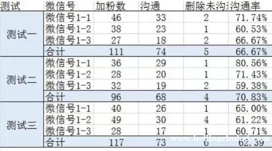 诚信**精准出量，一手渠道 真实玩家，真实流量，需要来聊接G