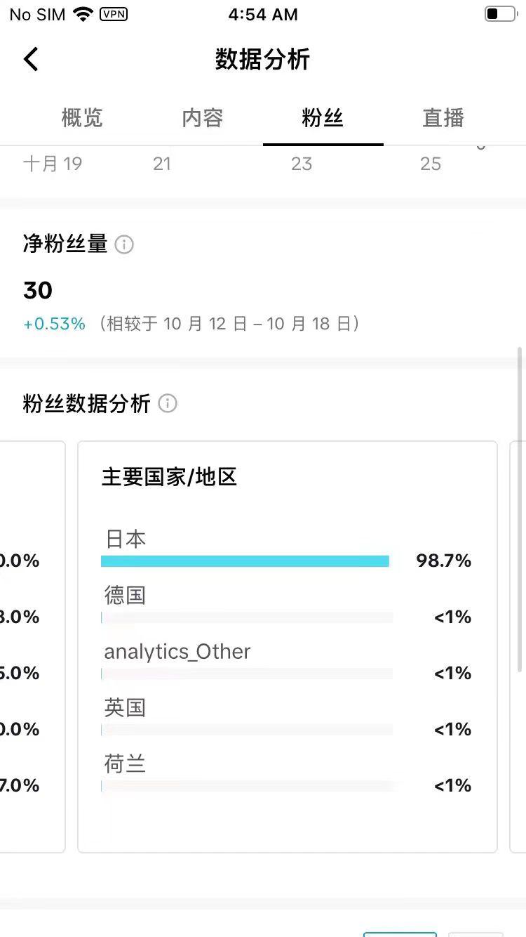 出售TIKTOK日本万粉账号 直播号高权重号包推流号自然流号