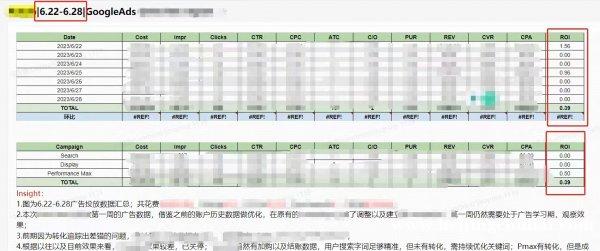 谷歌脸书必应代投品牌电商or小众开户