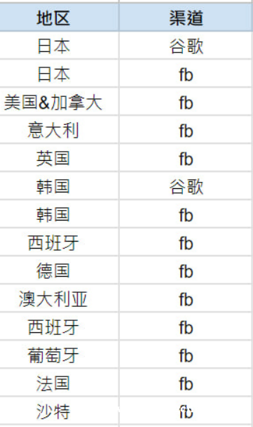 寻找需要投各种业务的小伙伴