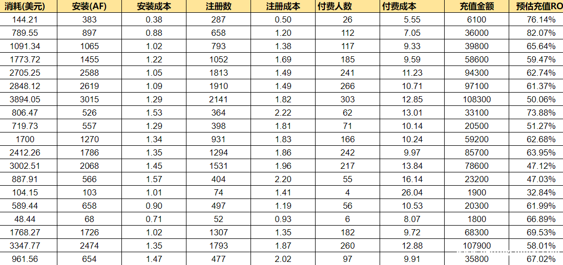 自营FB、谷歌代投团队，寻双印巴西客户合作