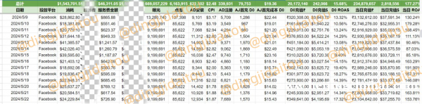 寻越南 印度 巴西 游戏出海甲方