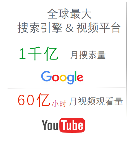 FB Google TK开户代投