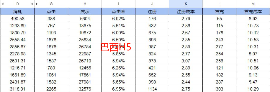 印尼，菲律宾，越南，电子游戏代投