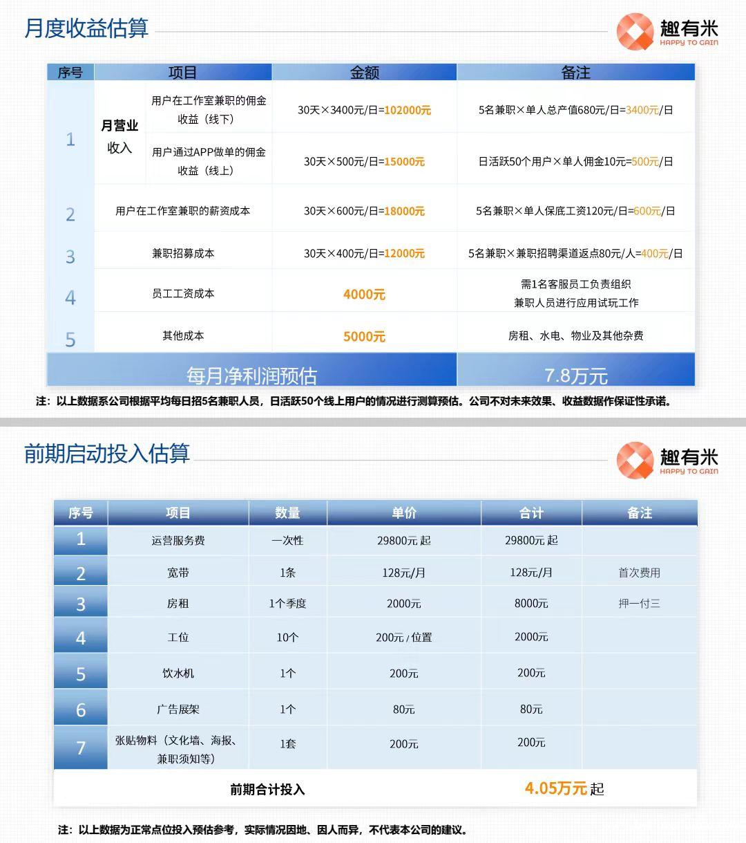 CPA拉新工作室