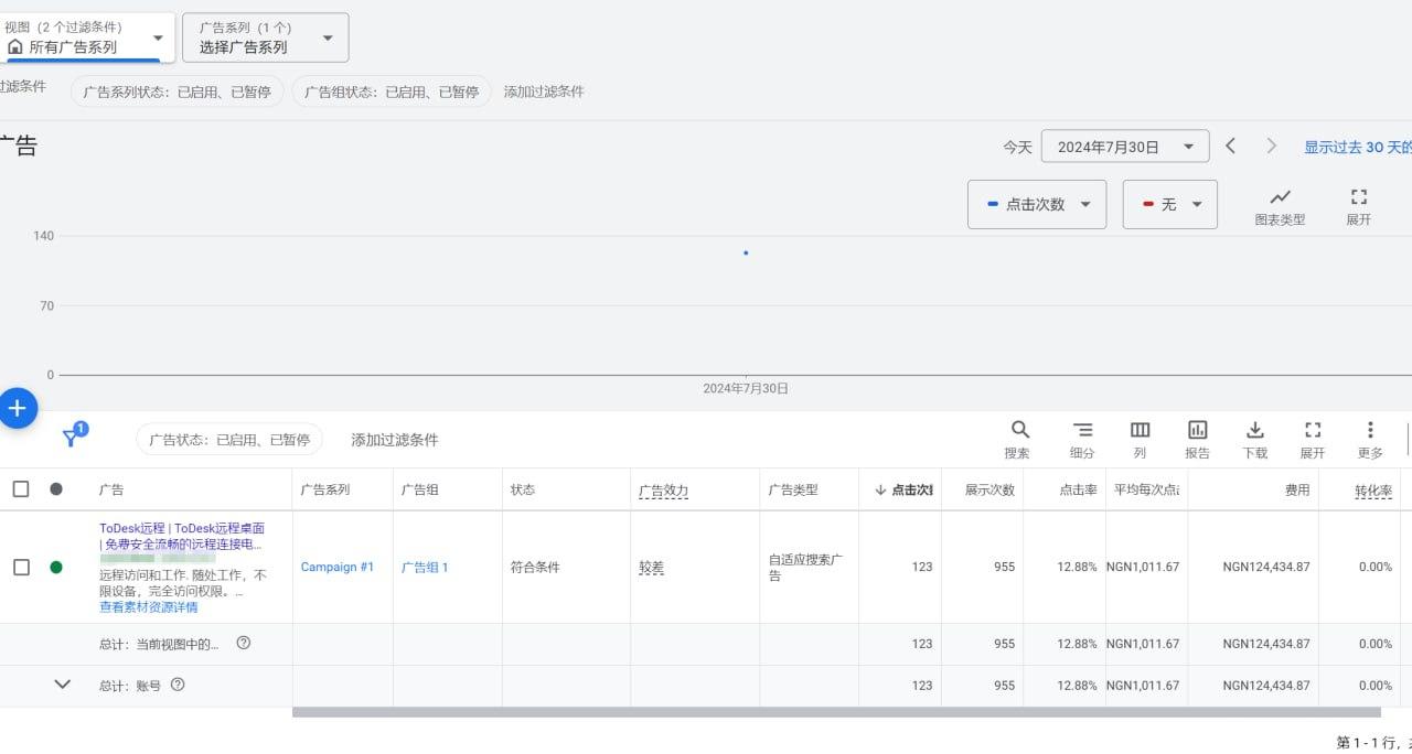 谷歌SEM竞价广告代投