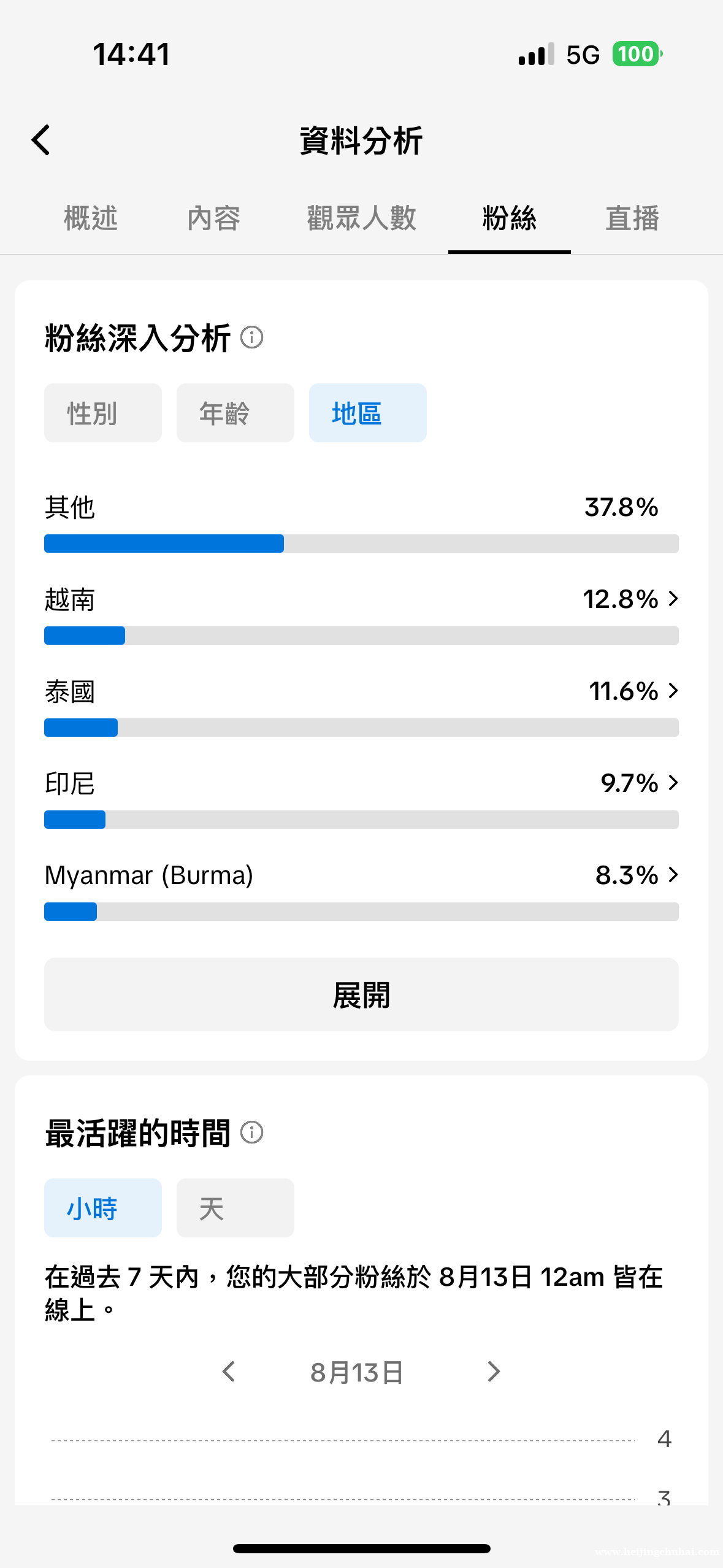 日韩蔬果类帐号13.5万粉