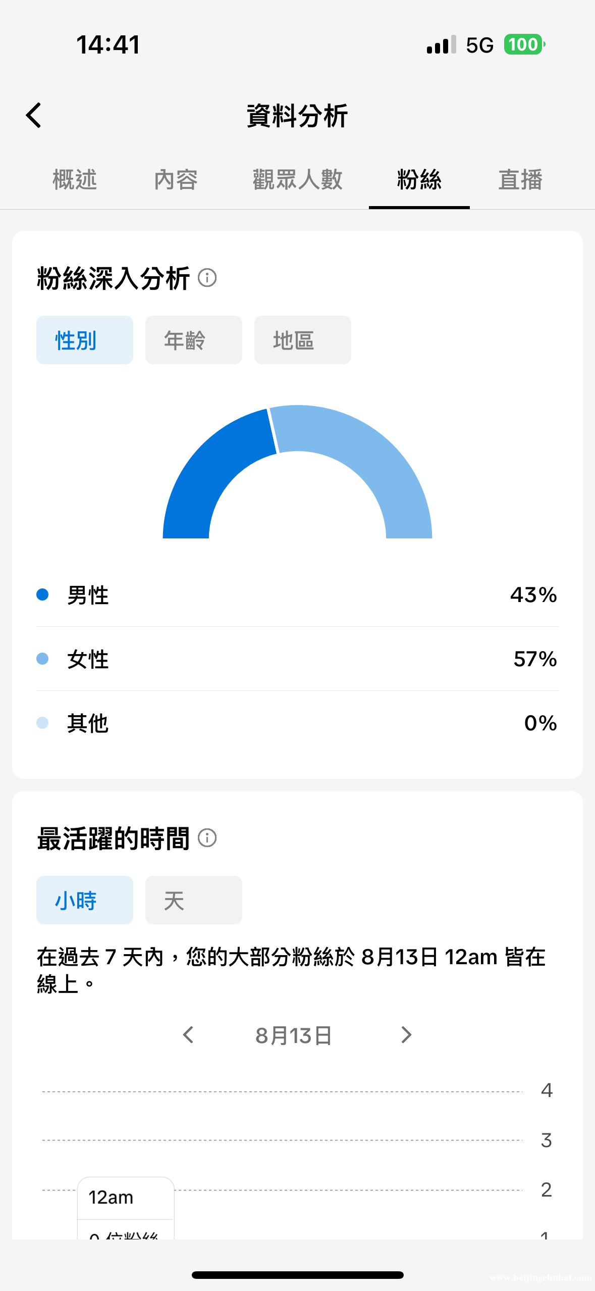 日韩蔬果类帐号13.5万粉