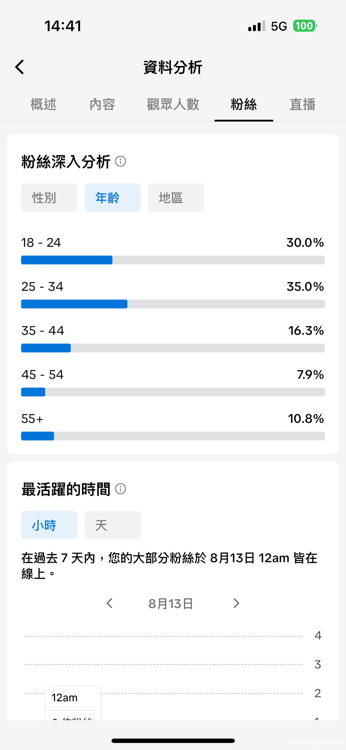 日韩蔬果类帐号13.5万粉