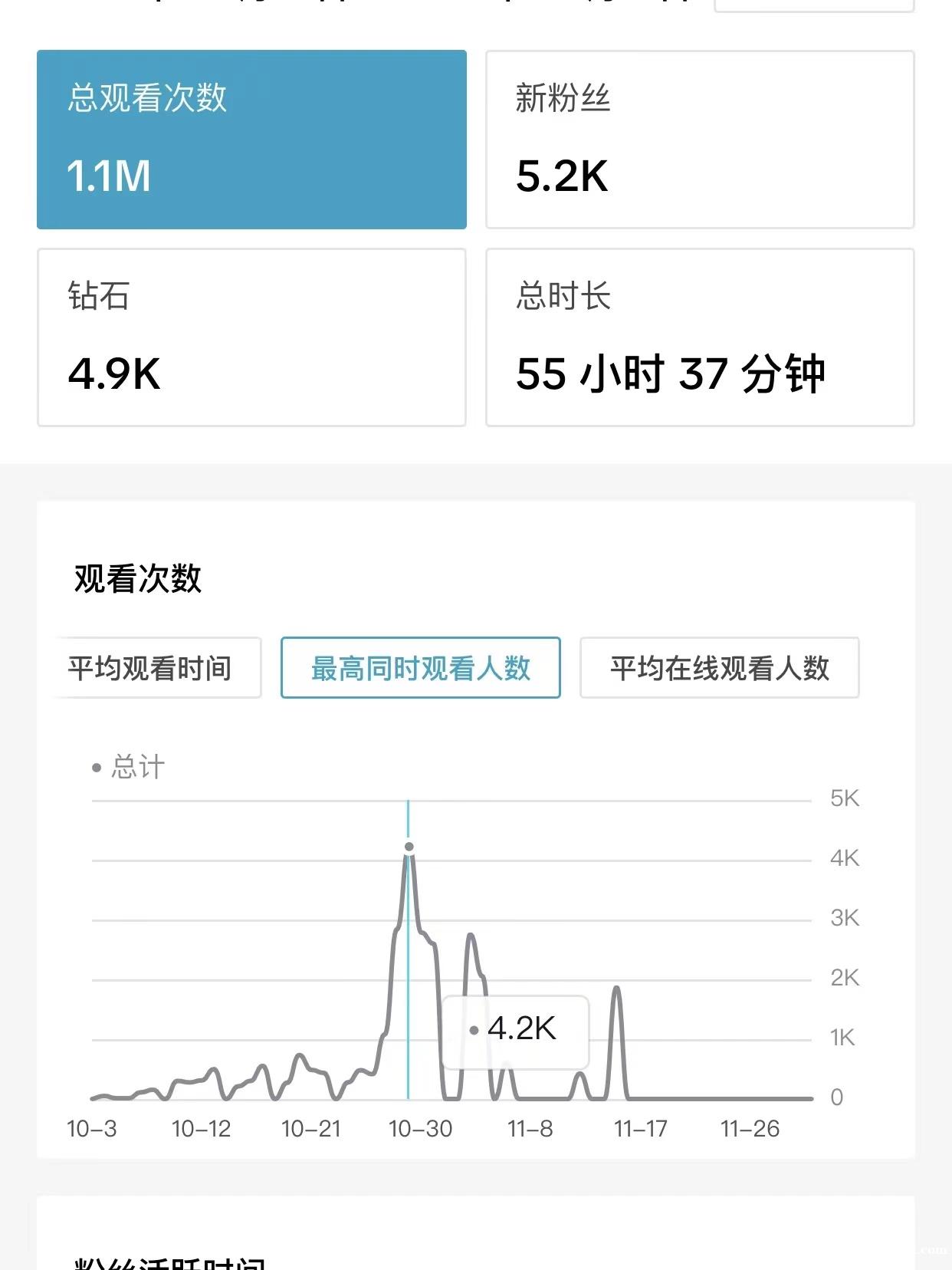 出售TIKTOK橱窗直播号