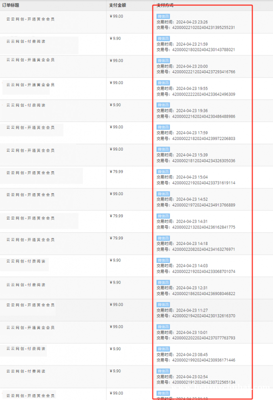 全网**新10000+源头项目商城合伙人每个月0元 人不懒肯定