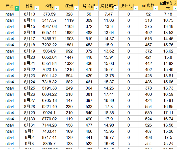 自营FB、谷歌代投团队，寻印度、印尼、巴西、巴基斯坦等市场客