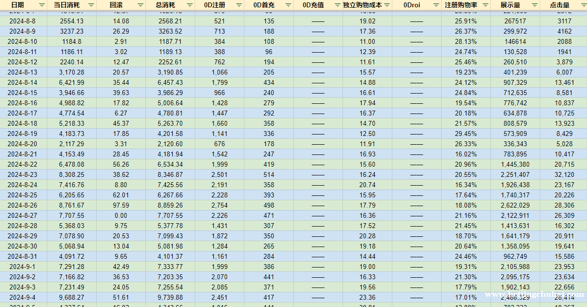 自营FB、谷歌代投团队，寻印度、印尼、巴西、巴基斯坦等市场客