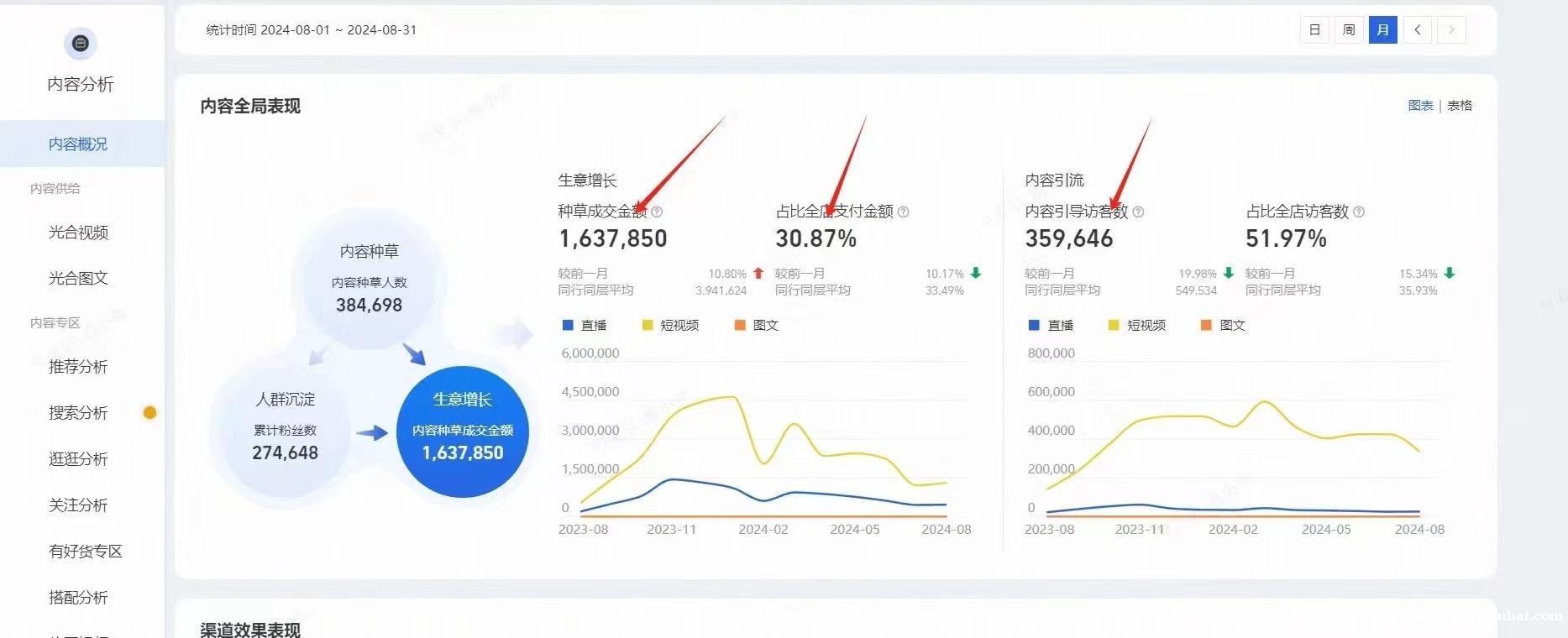 淘宝逛逛带货抽佣 短视频激励奖励