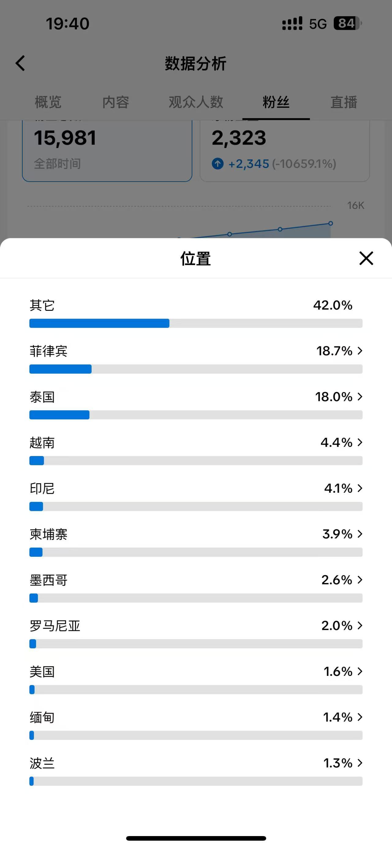 出售纯手工美区自然流万粉宠物橱窗带货账号 价格便宜