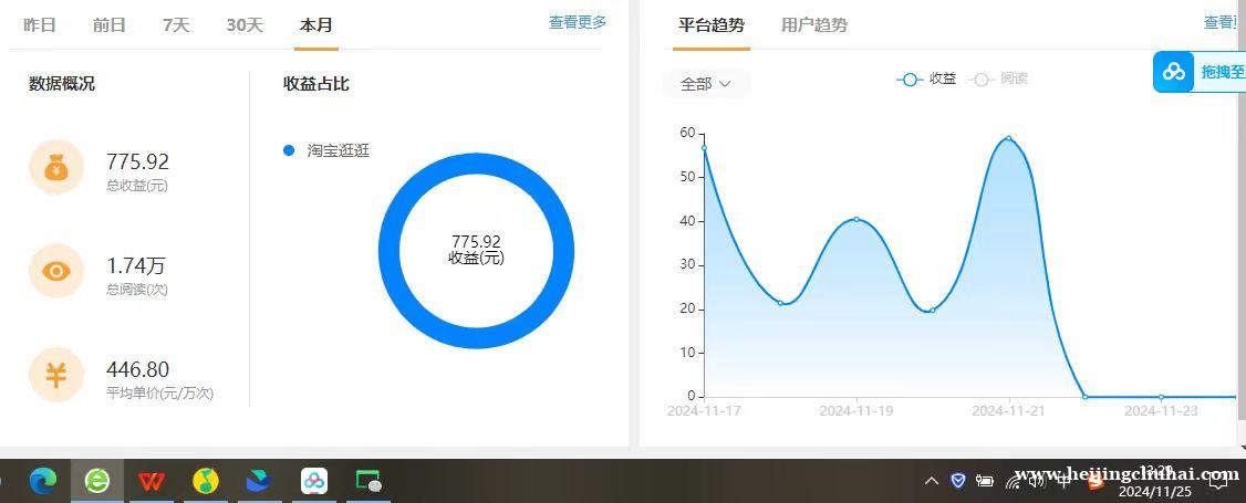 在家躺着发视频就能把米赚了，这难道不香？