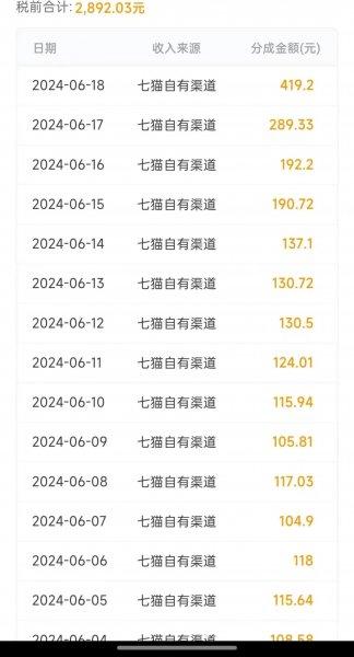 互联网创业项目整合网站招合伙人，添加微信咨询免费送3个实操项