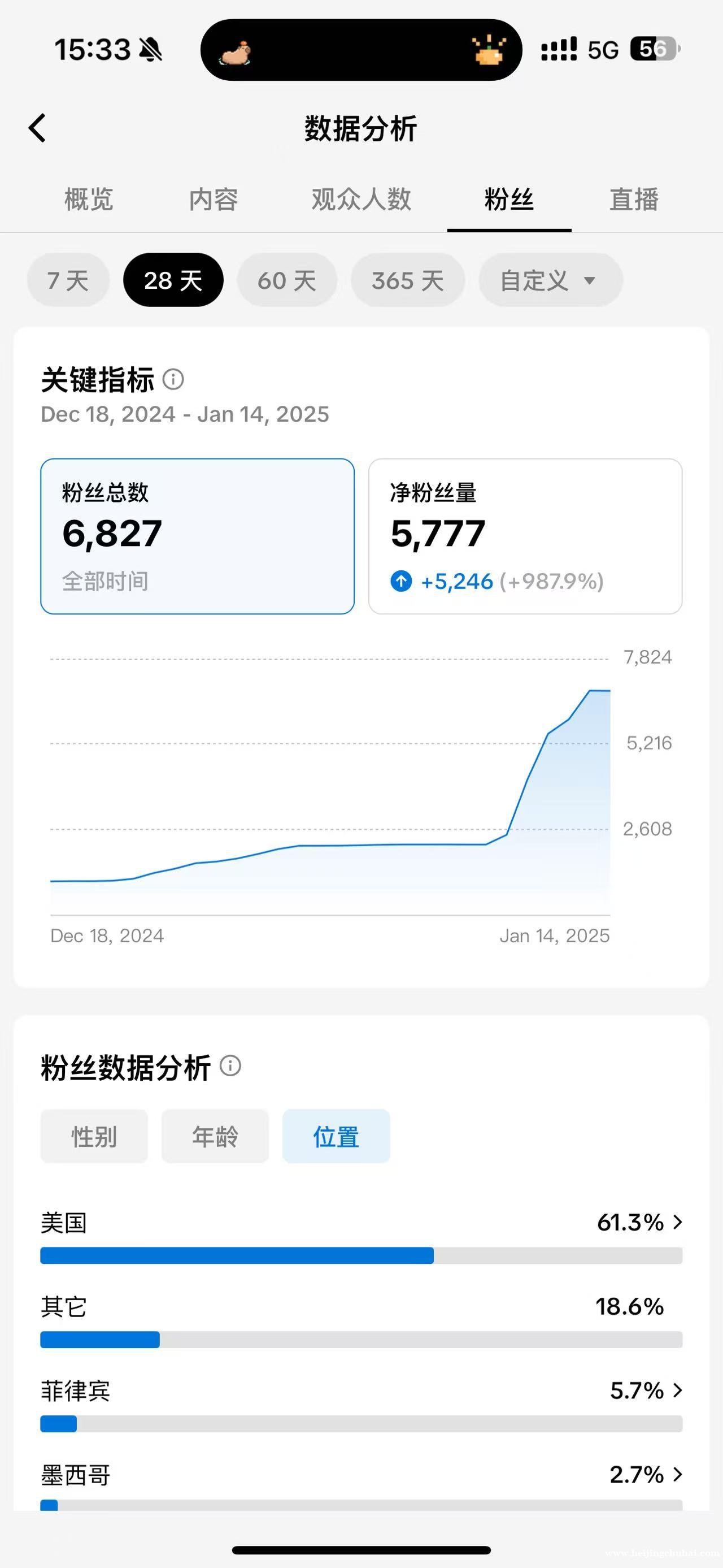 美区自然流高占比60%占比橱窗号一手源头工作室