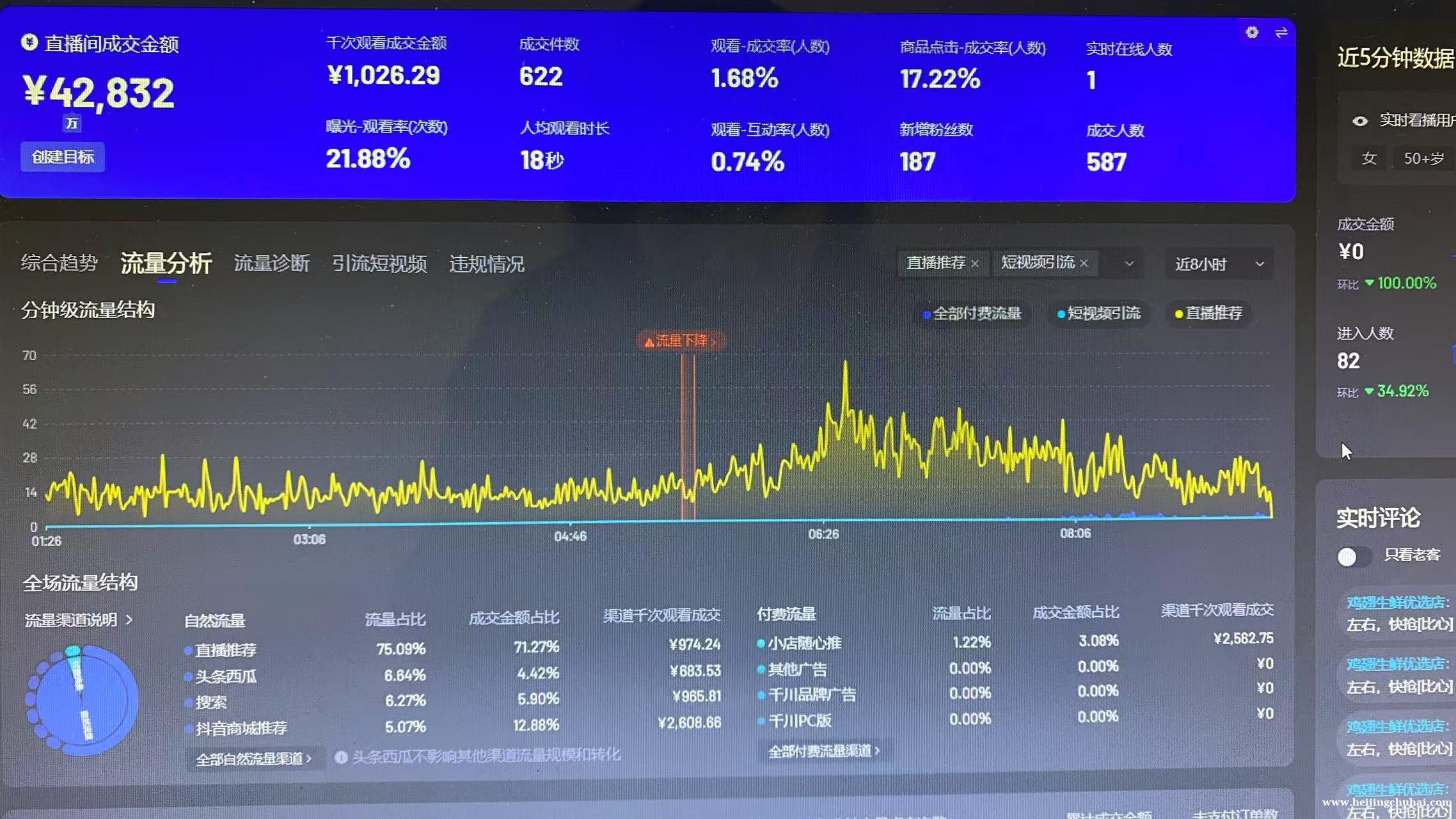 AI无人直播，日500+，小白可上手，可实地考察，欢迎团队个